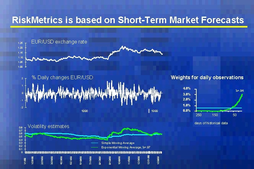 Risk. Metrics is based on Short-Term Market Forecasts EUR/USD exchange rate 1. 25 1.