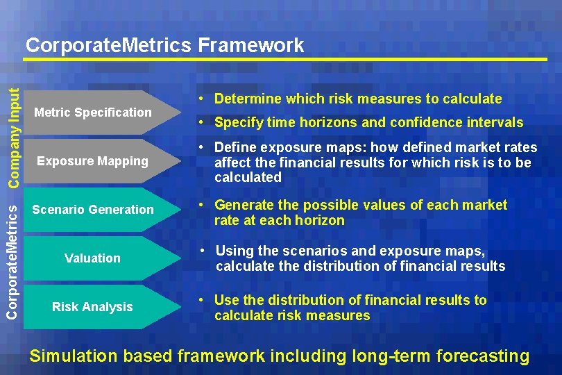 Corporate. Metrics Company Input Corporate. Metrics Framework Metric Specification Exposure Mapping • Determine which