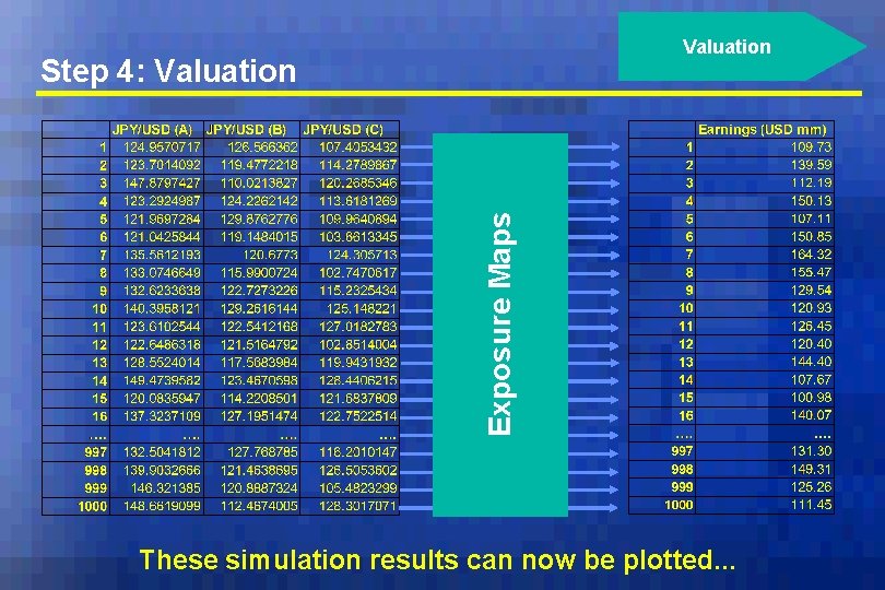 Valuation Exposure Maps Step 4: Valuation These simulation results can now be plotted. .