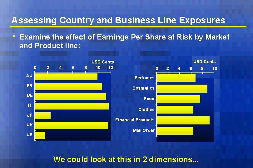 Assessing Country and Business Line Exposures • Examine the effect of Earnings Per Share