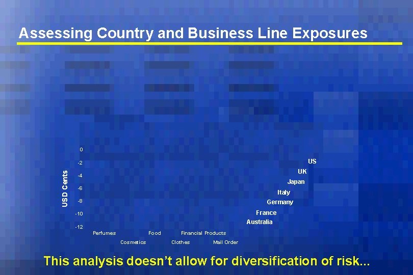 Assessing Country and Business Line Exposures 0 US USD Cents -2 UK -4 Japan