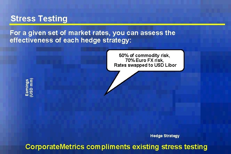 Stress Testing For a given set of market rates, you can assess the effectiveness