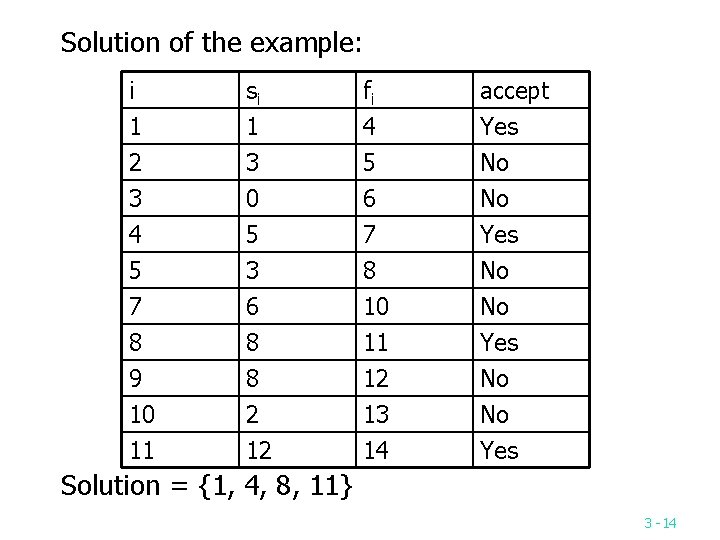 Solution of the example: i 1 2 3 si 1 3 0 fi 4