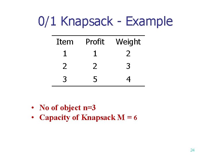 0/1 Knapsack - Example Item 1 Profit 1 Weight 2 2 2 3 3