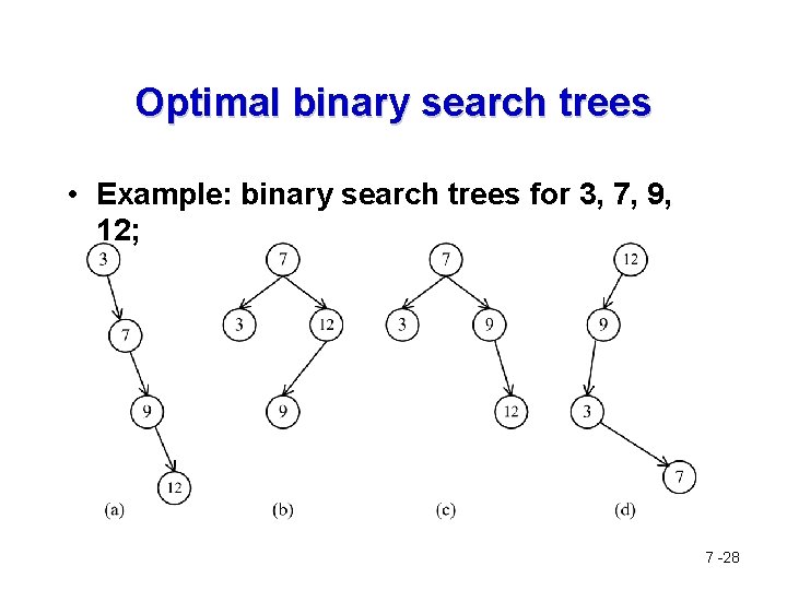 Optimal binary search trees • Example: binary search trees for 3, 7, 9, 12;