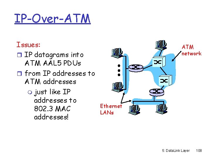 IP-Over-ATM Issues: r IP datagrams into ATM AAL 5 PDUs r from IP addresses