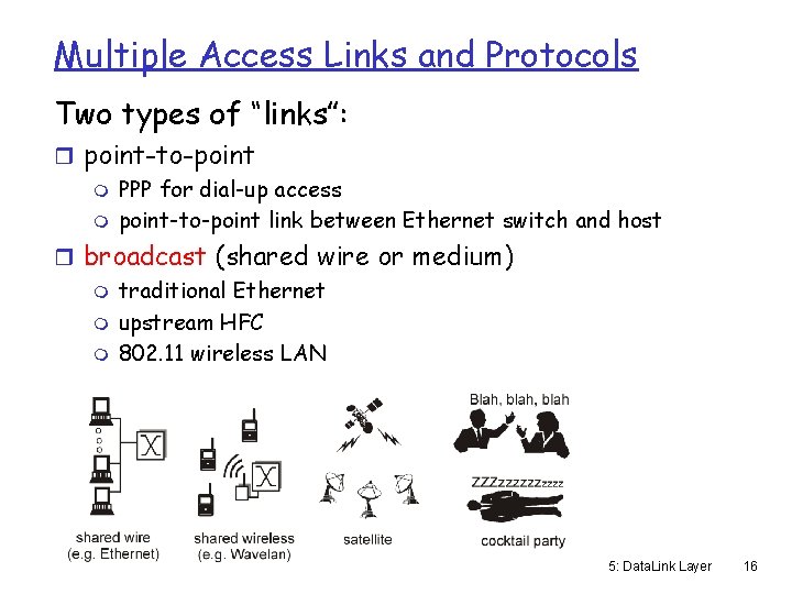 Multiple Access Links and Protocols Two types of “links”: r point-to-point m PPP for