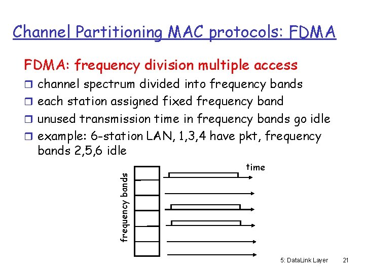 Channel Partitioning MAC protocols: FDMA: frequency division multiple access r channel spectrum divided into