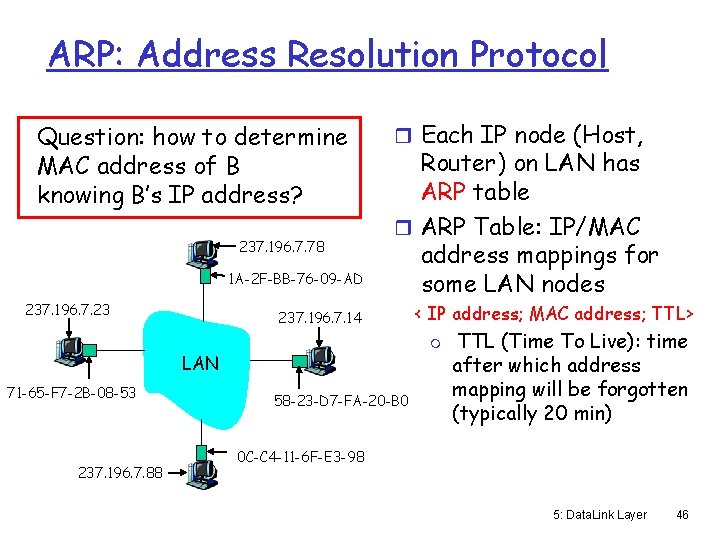 ARP: Address Resolution Protocol Question: how to determine MAC address of B knowing B’s