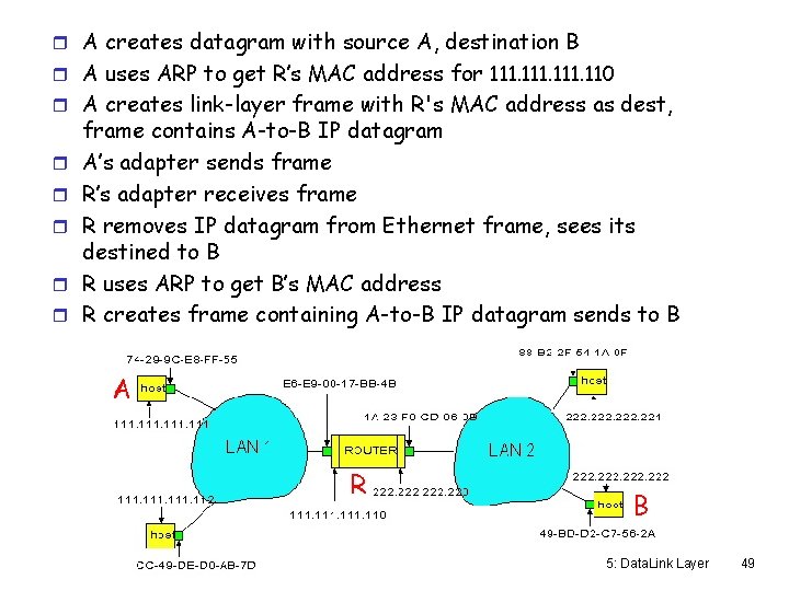 r A creates datagram with source A, destination B r A uses ARP to