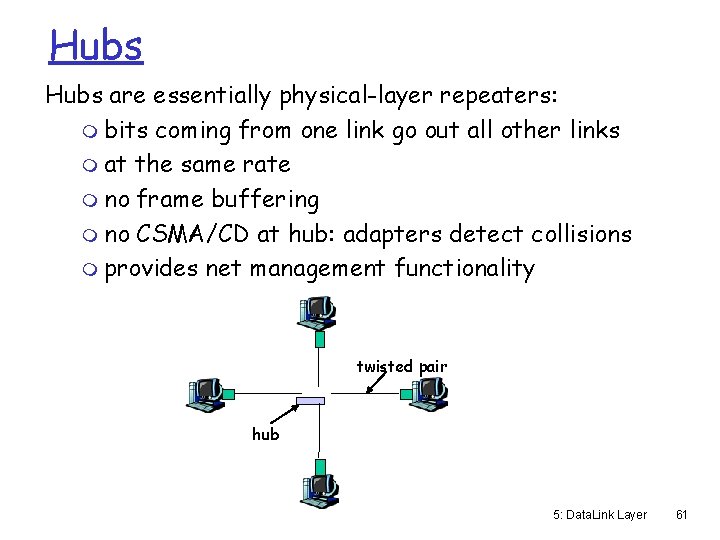 Hubs are essentially physical-layer repeaters: m bits coming from one link go out all