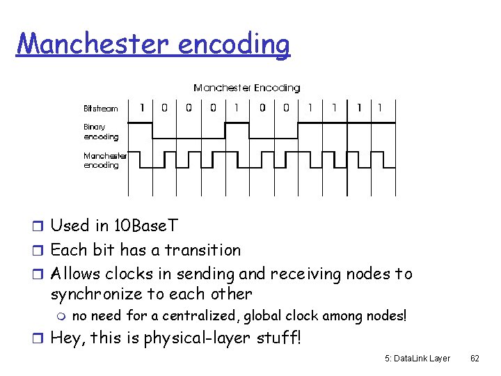 Manchester encoding r Used in 10 Base. T r Each bit has a transition