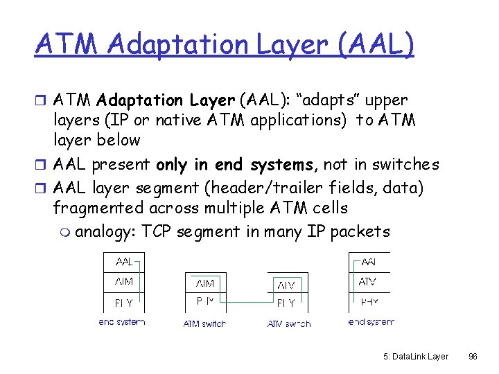 ATM Adaptation Layer (AAL) r ATM Adaptation Layer (AAL): “adapts” upper layers (IP or