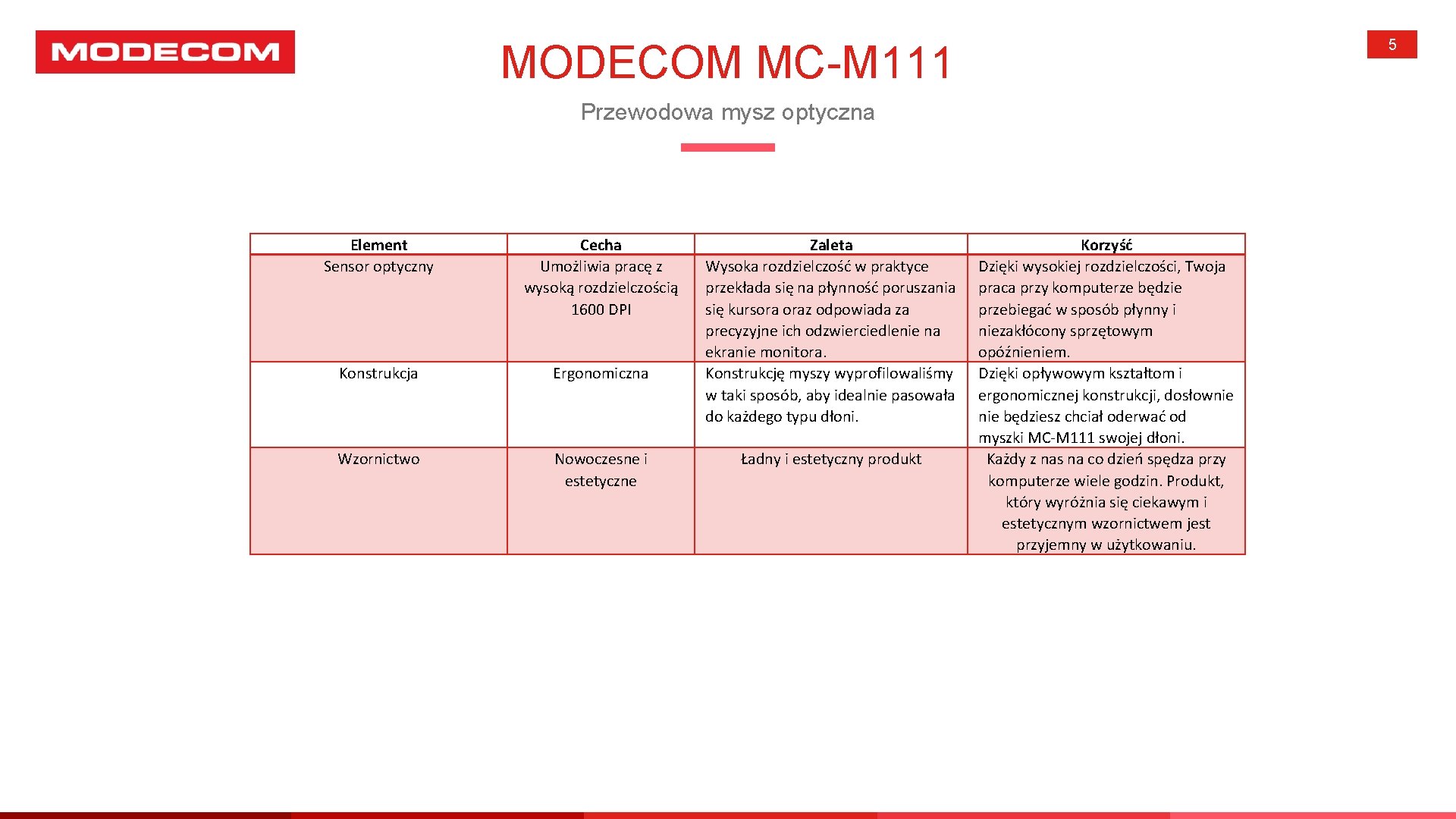 5 MODECOM MC-M 111 Przewodowa mysz optyczna Element Sensor optyczny Cecha Umożliwia pracę z