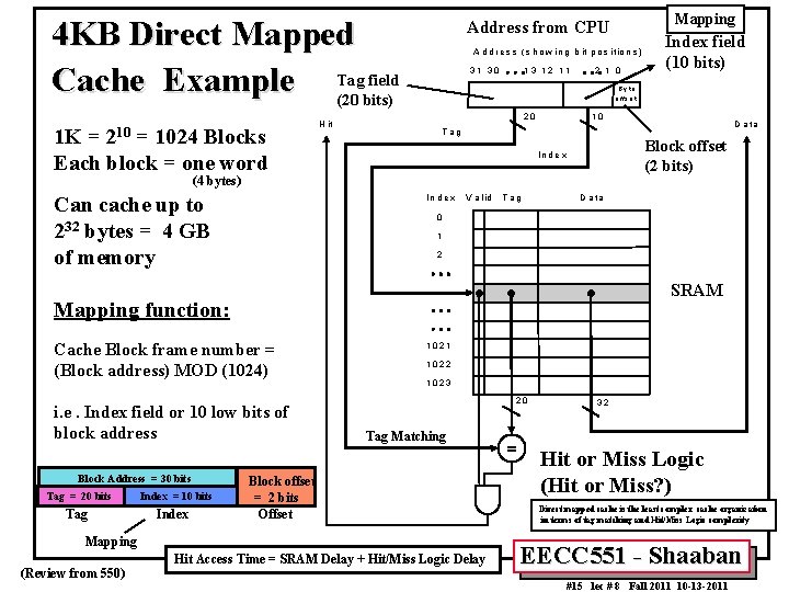 4 KB Direct Mapped field Cache Example Tag (20 bits) 1 K = 210