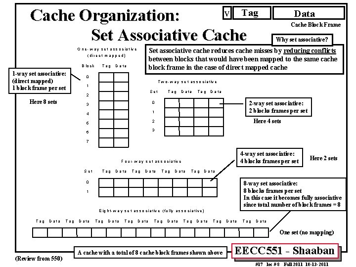 Tag V Cache Organization: Set Associative Cache (d ire c t m a p