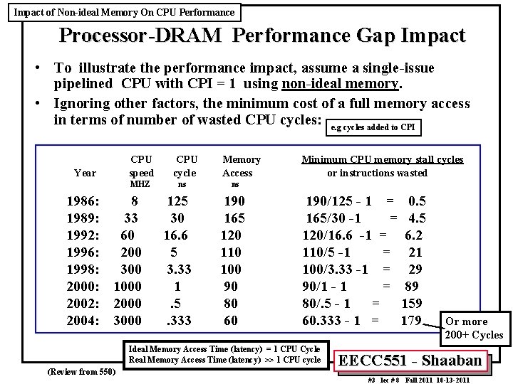 Impact of Non-ideal Memory On CPU Performance Processor-DRAM Performance Gap Impact • To illustrate