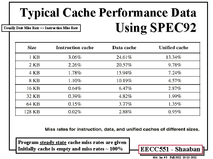 Typical Cache Performance Data Using SPEC 92 Usually Date Miss Rate >> Instruction Miss
