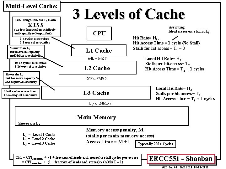 Multi-Level Cache: Basic Design Rule for L 1 Cache: K. I. S. S (e.