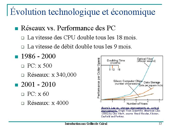 Évolution technologique et économique n Réseaux vs. Performance des PC q q n 1986