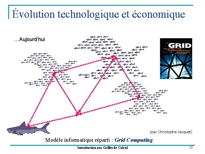 Évolution technologique et économique …Aujourd’hui (par Christophe Jacquet) Modèle informatique réparti : Grid Computing