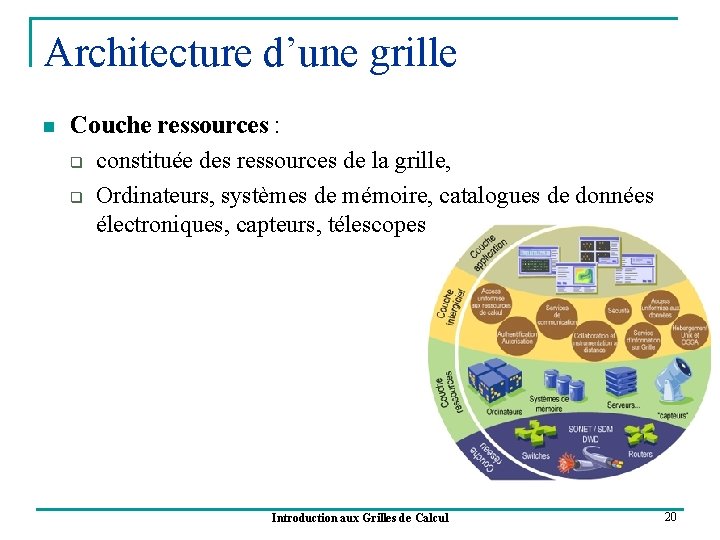 Architecture d’une grille n Couche ressources : q constituée des ressources de la grille,