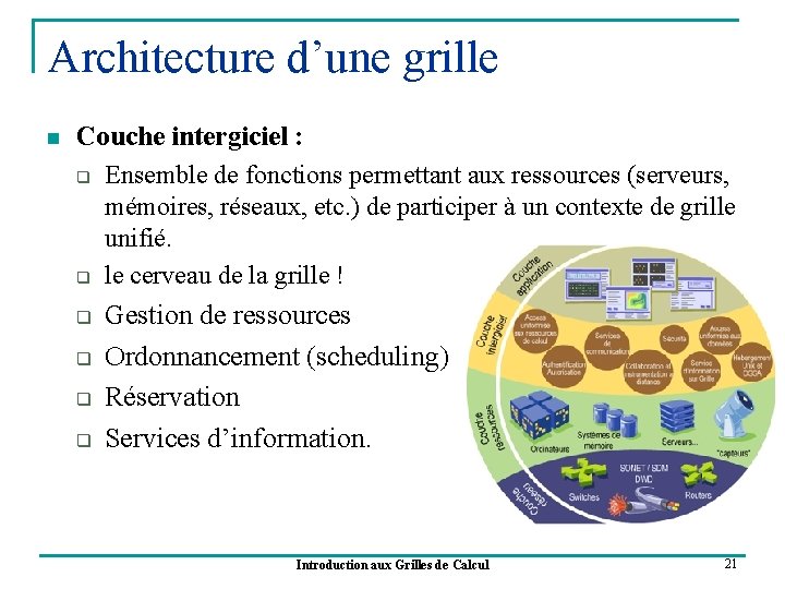 Architecture d’une grille n Couche intergiciel : q Ensemble de fonctions permettant aux ressources