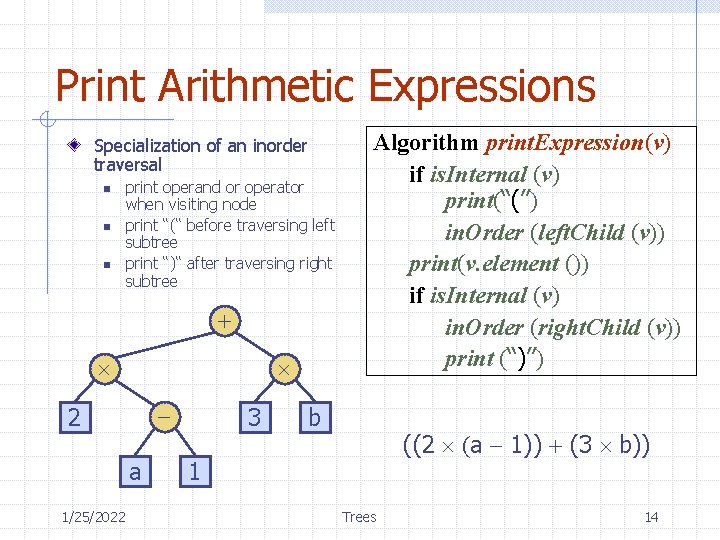 Print Arithmetic Expressions Specialization of an inorder traversal n n n print operand or