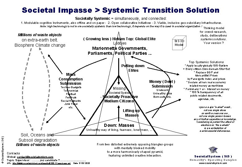 Societal Impasse > Systemic Transition Solution Societally Systemic = simultaneously, and connected: 1. Modulable