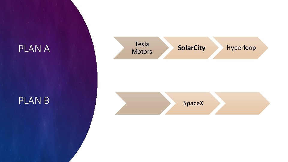 PLAN A PLAN B Tesla Motors Solar. City Space. X Hyperloop 