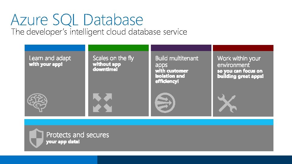 Azure SQL Database The developer’s intelligent cloud database service 