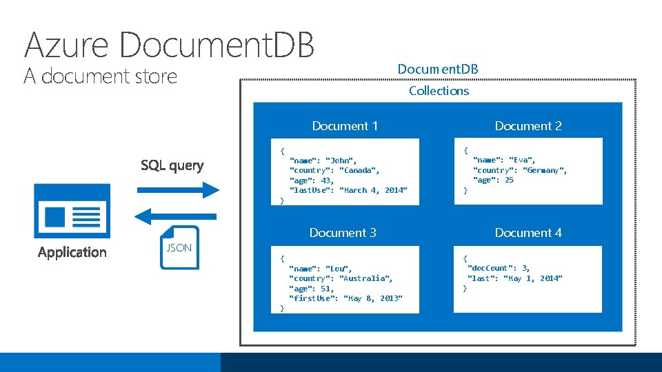 Azure Document. DB A document store Document. DB Collections Document 2 Document 1 {