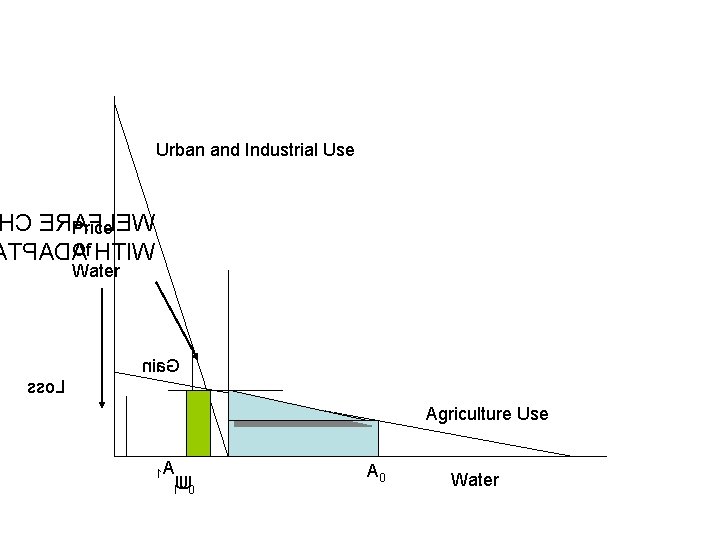 Urban and Industrial Use C ERPrice AFLEW Of HTIW TPADA Water nia. G sso.
