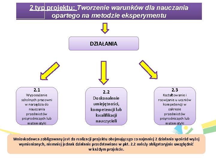 2 typ projektu: Tworzenie warunków dla nauczania opartego na metodzie eksperymentu DZIAŁANIA 2. 1