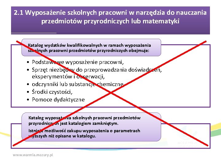 2. 1 Wyposażenie szkolnych pracowni w narzędzia do nauczania przedmiotów przyrodniczych lub matematyki Katalog