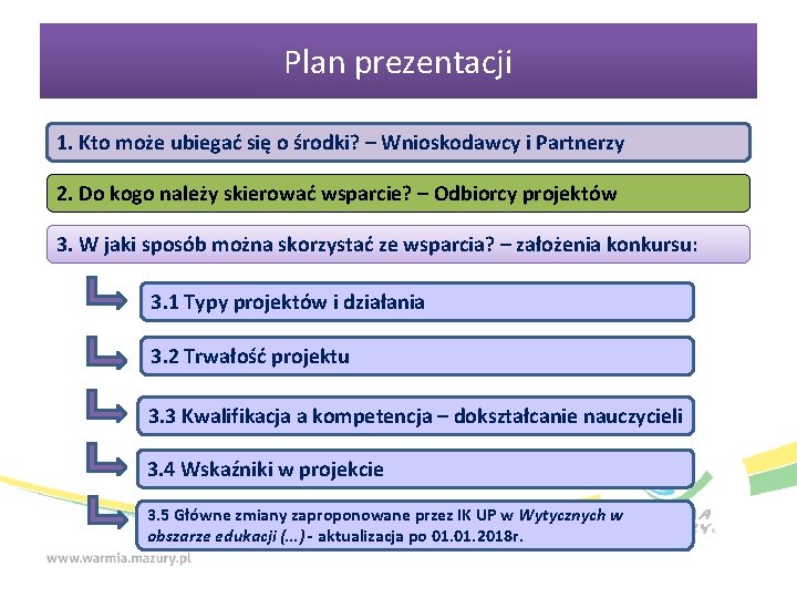 Plan prezentacji 1. Kto może ubiegać się o środki? – Wnioskodawcy i Partnerzy 2.