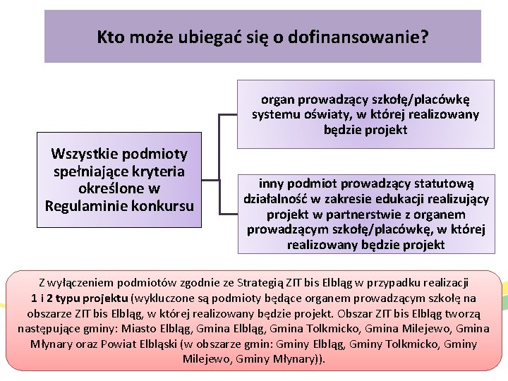 Kto może ubiegać się o dofinansowanie? organ prowadzący szkołę/placówkę systemu oświaty, w której realizowany