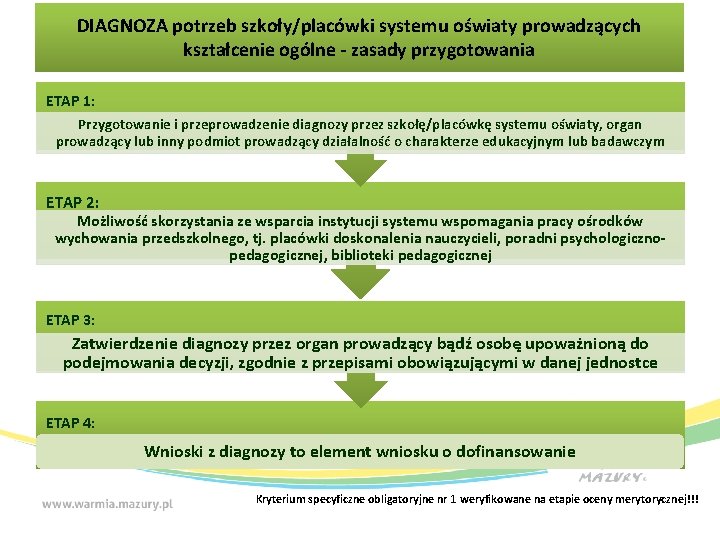 DIAGNOZA potrzeb szkoły/placówki systemu oświaty prowadzących kształcenie ogólne - zasady przygotowania ETAP 1: Przygotowanie