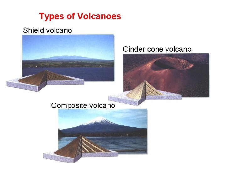 Types of Volcanoes Shield volcano Cinder cone volcano Composite volcano 