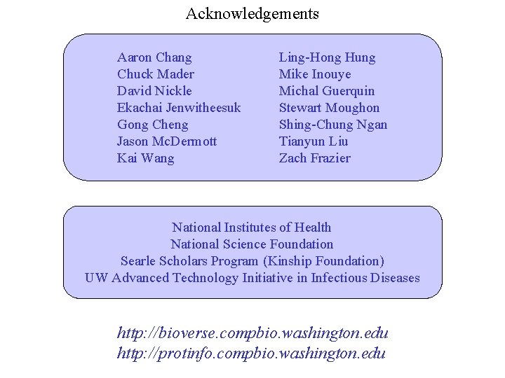 Acknowledgements Aaron Chang Chuck Mader David Nickle Ekachai Jenwitheesuk Gong Cheng Jason Mc. Dermott