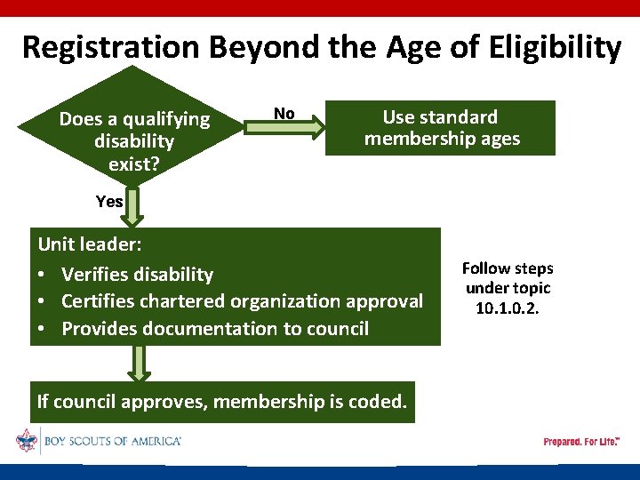 Registration Beyond the Age of Eligibility Does a qualifying disability exist? No Use standard