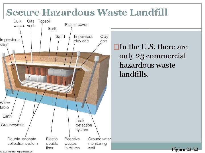 Secure Hazardous Waste Landfill �In the U. S. there are only 23 commercial hazardous