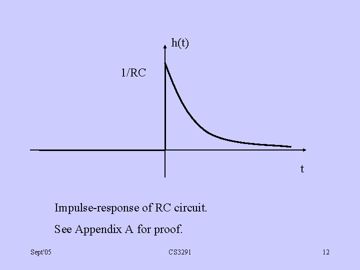 h(t) 1/RC t Impulse-response of RC circuit. See Appendix A for proof. Sept'05 CS