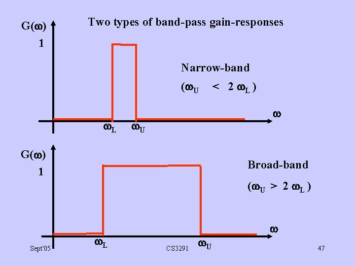 G( ) 1 Two types of band-pass gain-responses Narrow-band ( U L U G(