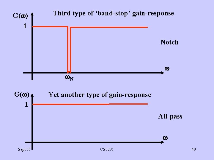 G( ) 1 Third type of ‘band-stop’ gain-response Notch N G( ) 1 Yet