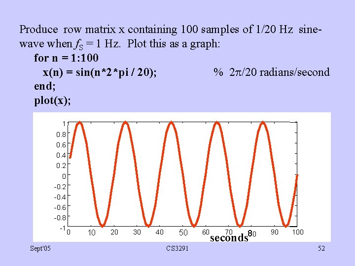Produce row matrix x containing 100 samples of 1/20 Hz sinewave when f. S