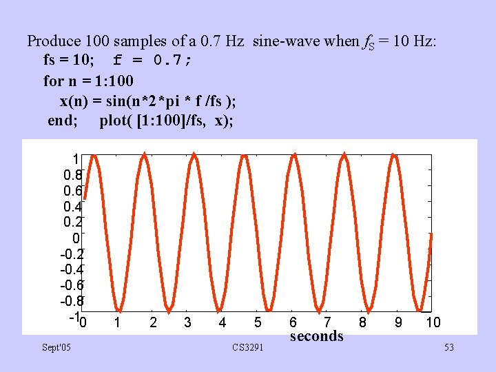 Produce 100 samples of a 0. 7 Hz sine-wave when f. S = 10