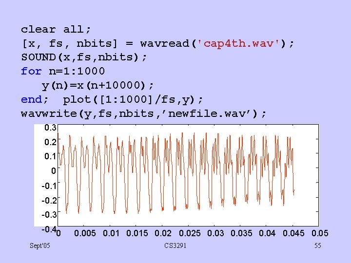 clear all; [x, fs, nbits] = wavread('cap 4 th. wav'); SOUND(x, fs, nbits); for