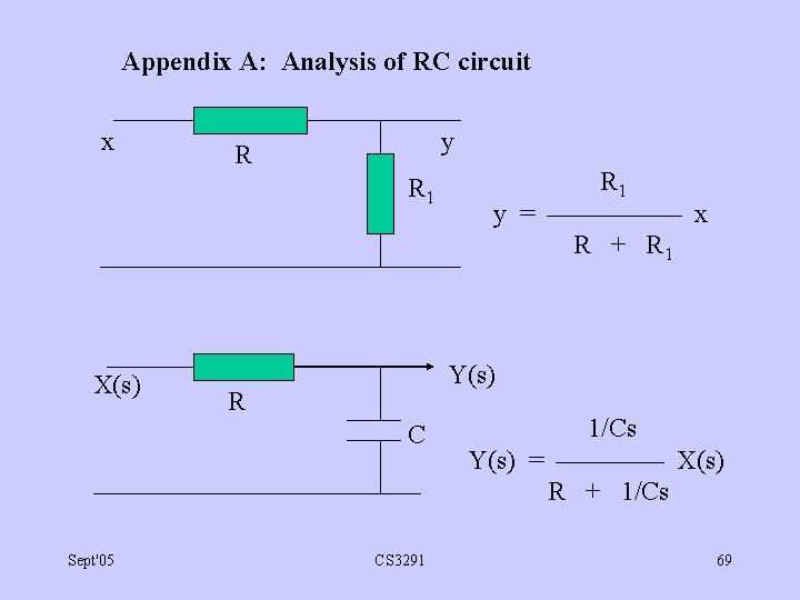 Appendix A: Analysis of RC circuit x y R R 1 X(s) Y(s) R