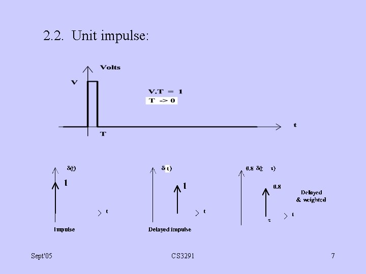 2. 2. Unit impulse: Sept'05 CS 3291 7 